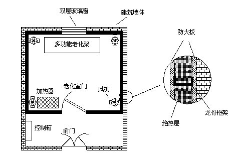 高溫老化房如何設(shè)計才能確保保溫隔熱效果及溫度均勻？